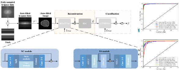 UDNet