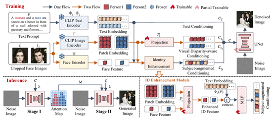 PairHuman: A high-fidelity photographic dataset for customized dual-person generation