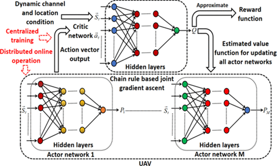 Multi-antenna UAV assisted hybrid FSO/RF data collection for IoT: Optimal design for fairness