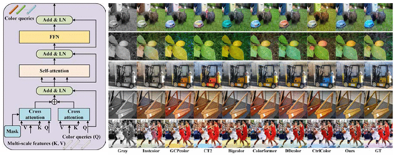 A hybrid attention network with color query for image colorization