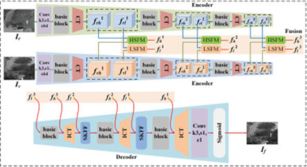 F2Fusion: Frequency feature fusion network for infrared and visible image via Contourlet transform and Mamba-UNet