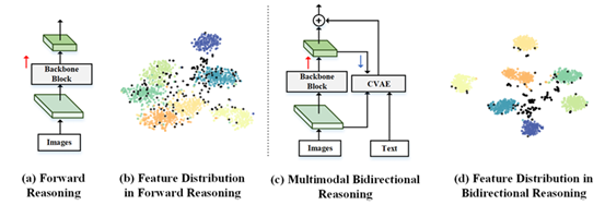 MPBR: Multimodal progressive bidirectional reasoning for open-set fine-grained recognition