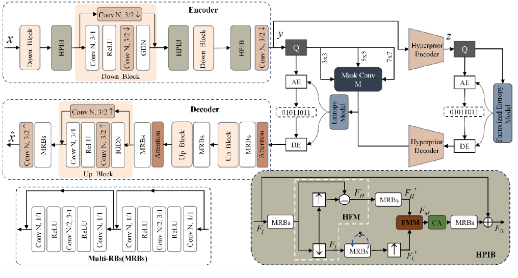 Conference Paper 1