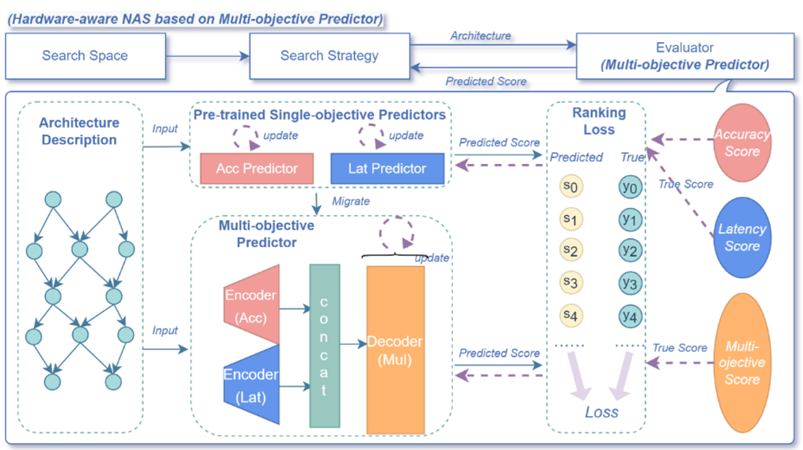Conference Paper
