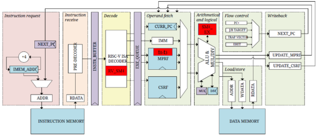 Conference Paper
