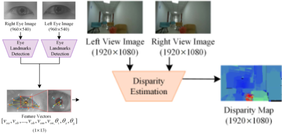 Sensor Fusion Paper 1