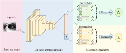 Sensor Fusion Paper 2