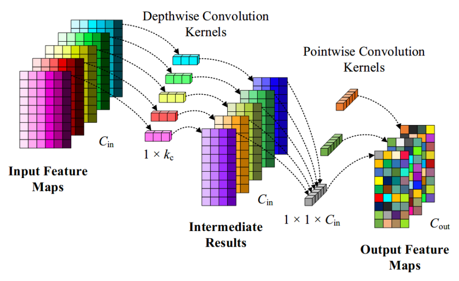 Remote Sensing Hyperspectral Image Classification Paper